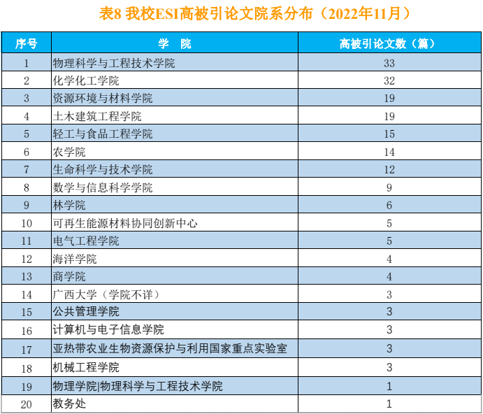 800全讯白菜官方网站科研动态